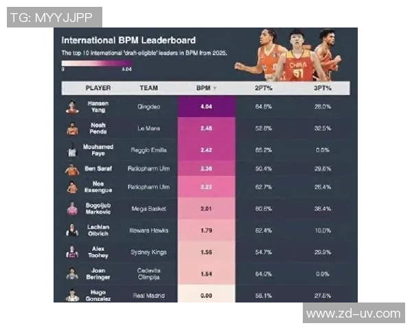 新秀与年轻球员崛起的时代如何影响篮球未来发展与球队战略